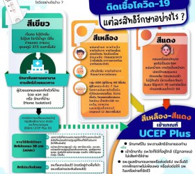 การปฏิบัติกรณีผลตรวจATKขึ้น2ขีด